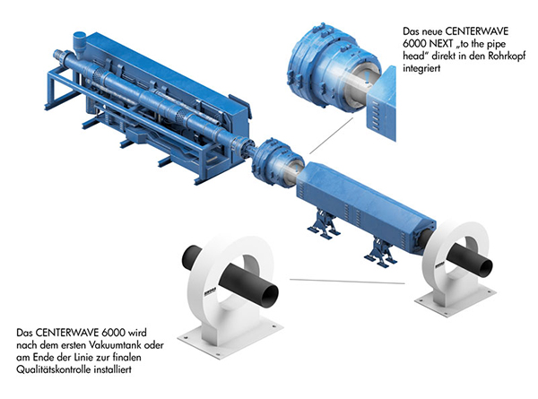 Pipe Testing | SIKORA launches their new CENTERWAVE 6000 NEXT “to the pipe head”